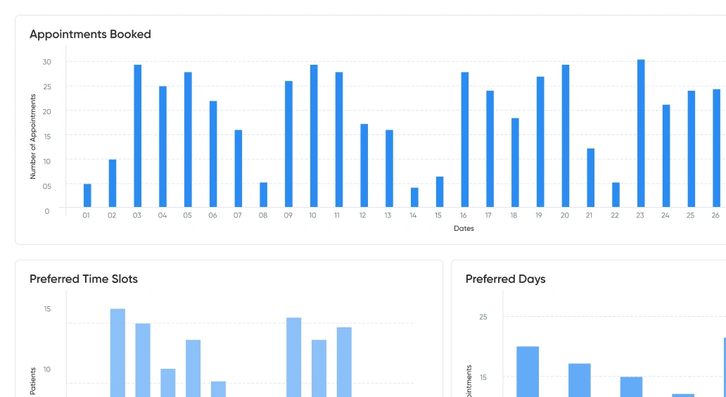 Reports & Treatment Analytics