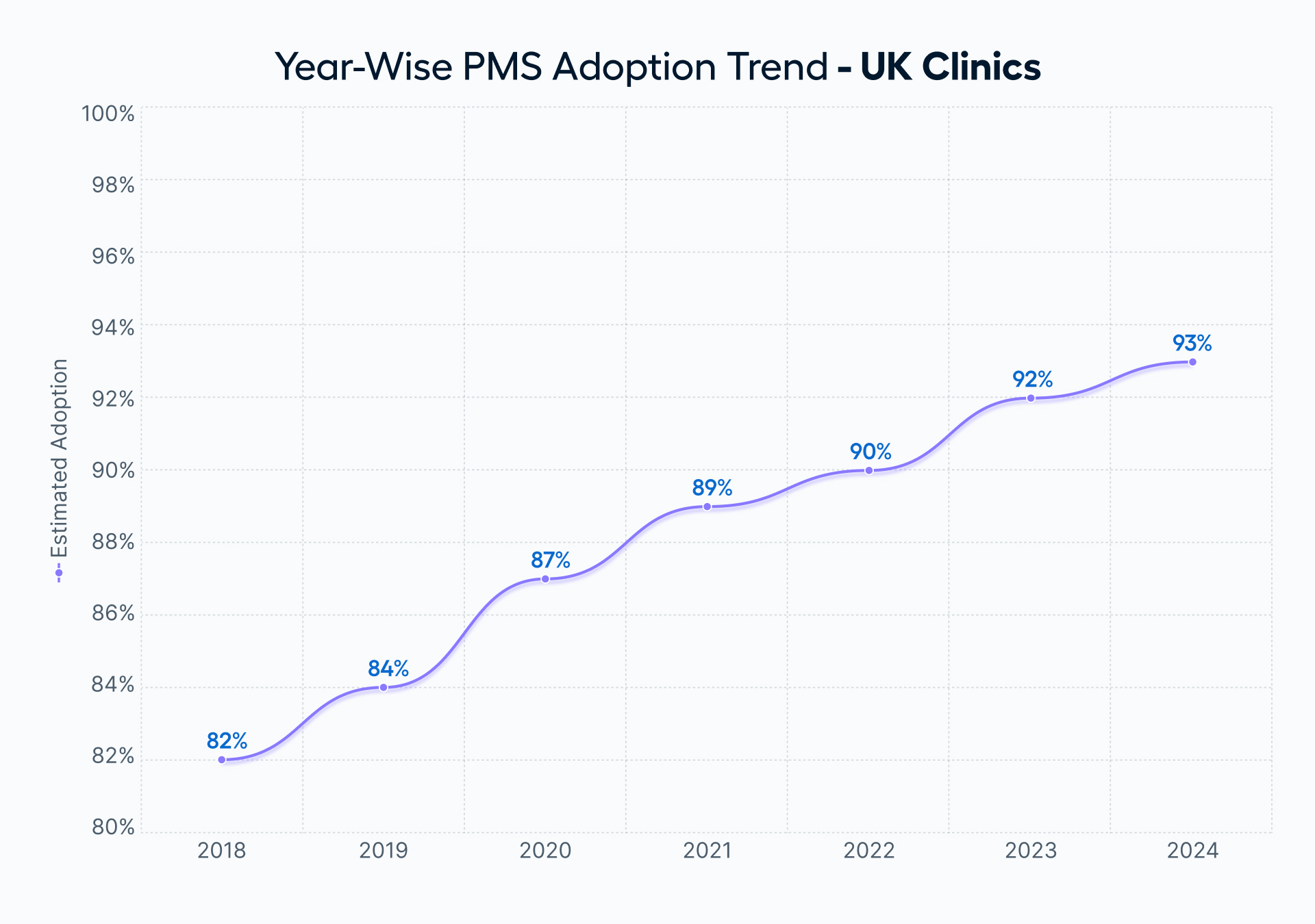Key Strategies for Clinics to Scale Successfully Using a Medical Practice Management Software